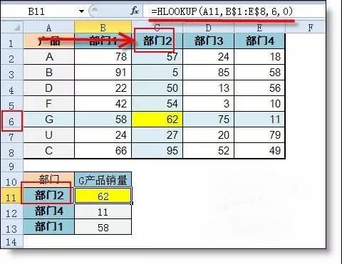 Vlookup和Hlookup函數(shù)有什么區(qū)別？1個(gè)示例讓你明白！