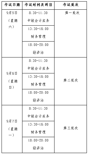 浙江衢州2020年高級會計(jì)師報名時間公布啦！