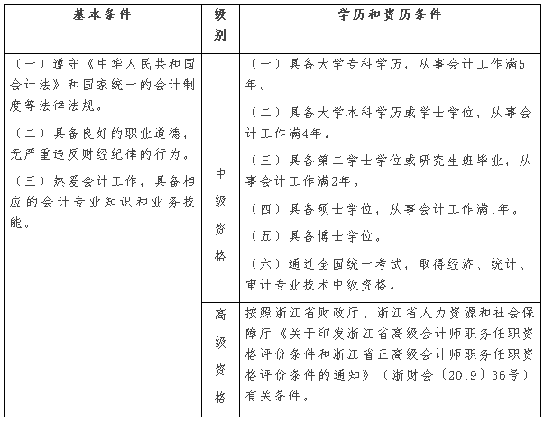 浙江衢州2020年高級會計(jì)師報名時間公布啦！