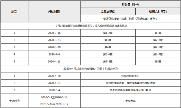 60天如何高效通過初級會計(jì)職稱 請查收這份計(jì)劃