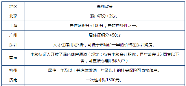 2020年裁員潮 你能憑什么活下來？又憑什么脫穎而出？