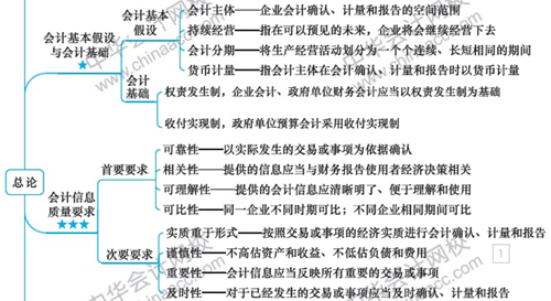 硬核！2020注會考生必看的四大高效備考方法