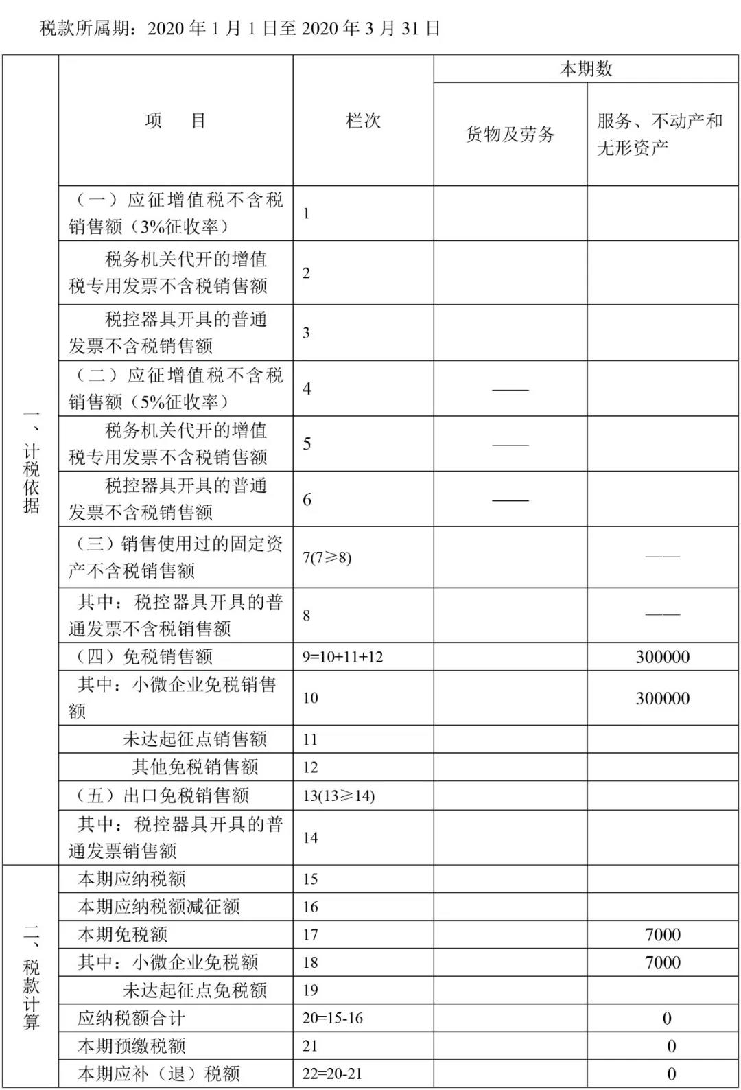 小規(guī)模納稅人一季度增值稅納稅申報表填報方法