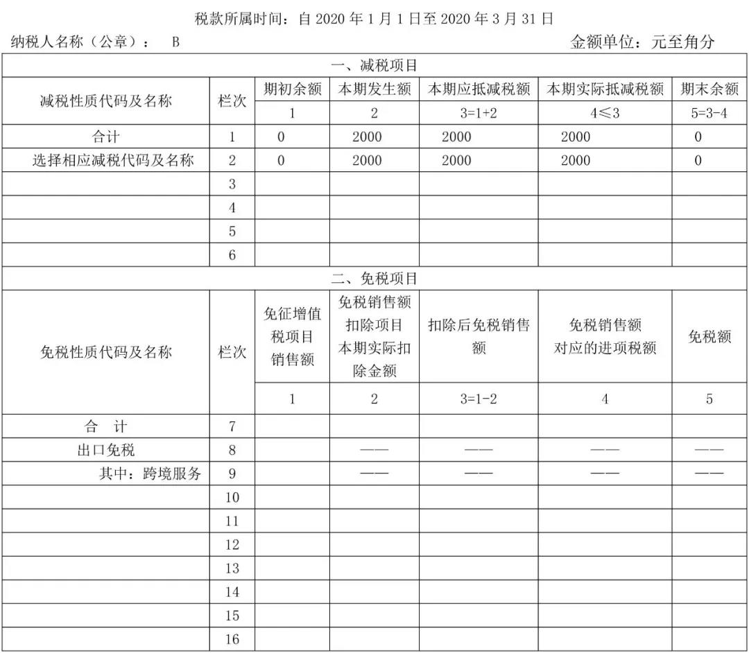 小規(guī)模納稅人一季度增值稅納稅申報表填報方法