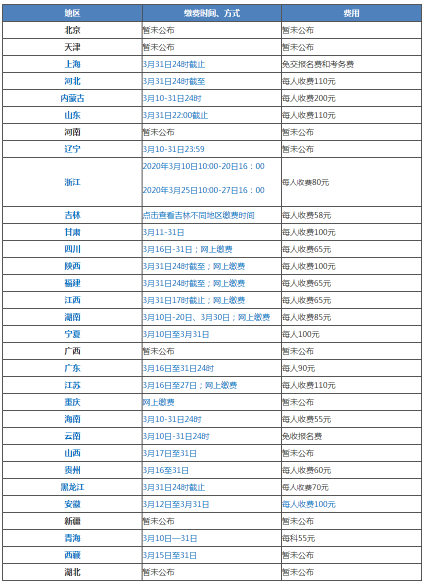 2020年各地高會報名入口陸續(xù)開通 這些東西你準備好了嗎？