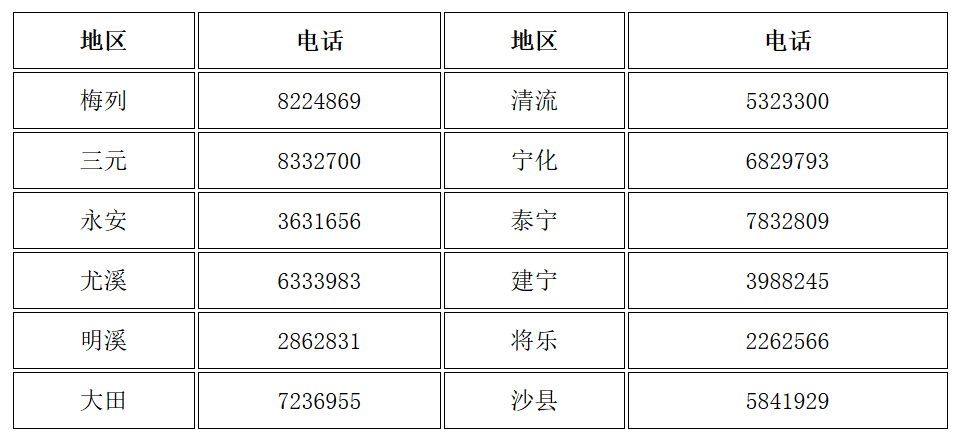 福建三明發(fā)布了領(lǐng)取2019年中級(jí)會(huì)計(jì)資格證書(shū)的通知！