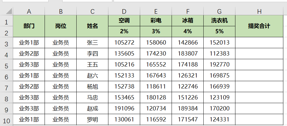 Excel如何用公式快速計(jì)算銷售提獎(jiǎng)問題？