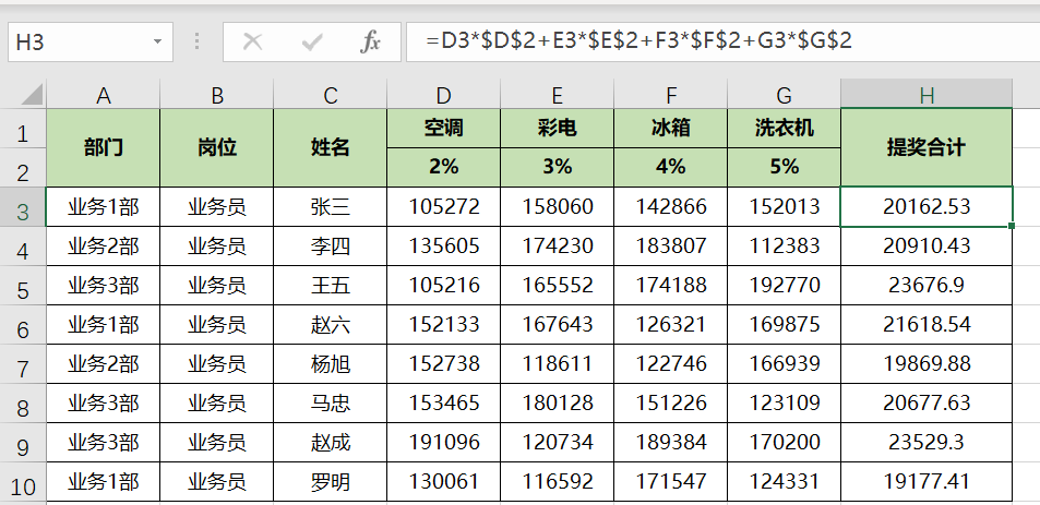 Excel如何用公式快速計(jì)算銷售提獎(jiǎng)問題？