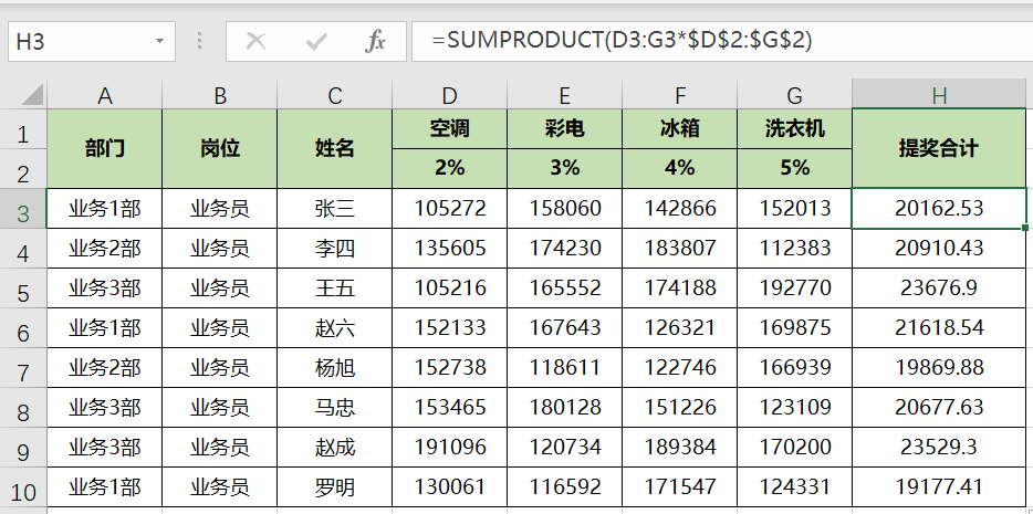 Excel如何用公式快速計(jì)算銷售提獎(jiǎng)問題？