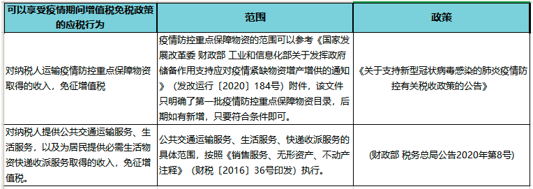 疫情期間免增值稅，但是專票卻無(wú)法收回？這樣做！