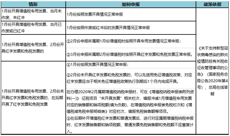 疫情期間免增值稅，但是專票卻無(wú)法收回？這樣做！