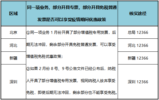 疫情期間免增值稅，但是專票卻無(wú)法收回？這樣做！