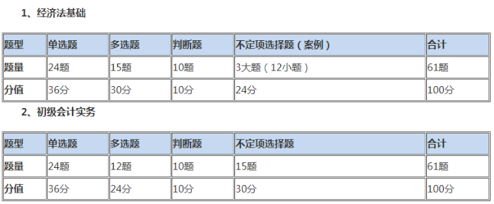 初級會計職稱,初級會計,備考經(jīng)驗