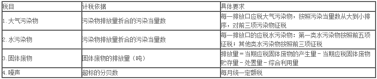 環(huán)境保護稅