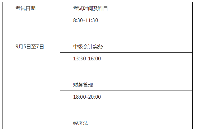 廣東清遠(yuǎn)2020年高級(jí)會(huì)計(jì)職稱報(bào)名簡(jiǎn)章公布！