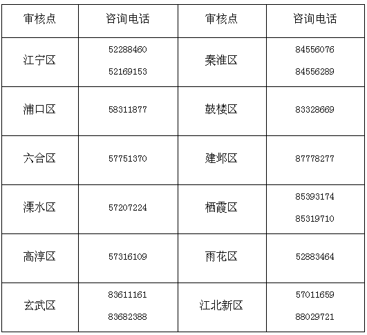 江蘇南京公布2020年高會報名簡章！