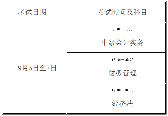 江蘇泰州2020年高級會計職稱考試報名通知