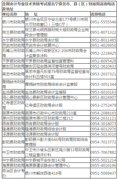 2020年寧夏各地區(qū)高級會計師考試報名咨詢電話及地址