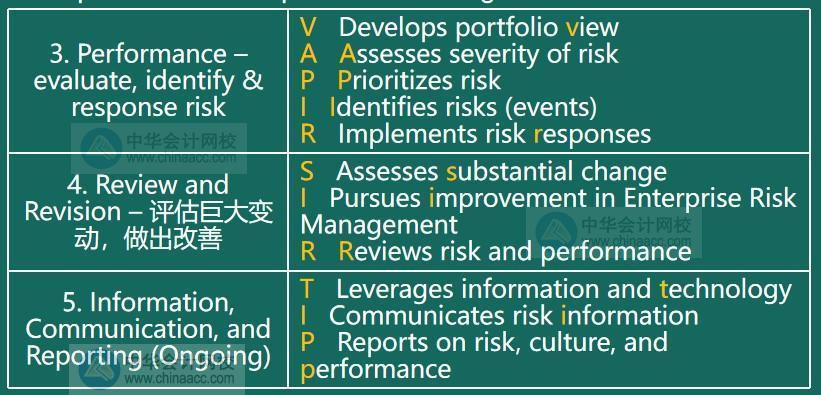 AICPA知識(shí)點(diǎn)：企業(yè)風(fēng)險(xiǎn)管理—組成部分1