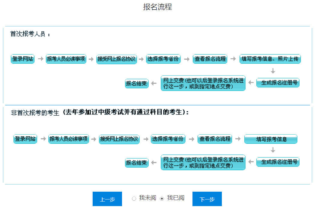 吉林2020年會(huì)計(jì)中級(jí)報(bào)名入口已經(jīng)關(guān)閉！