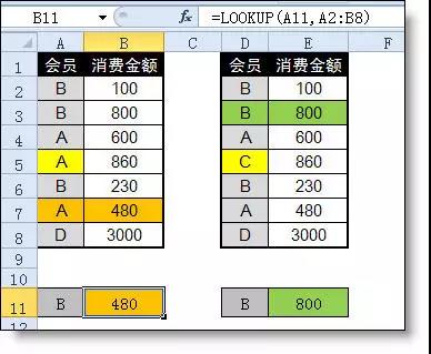 Excel中l(wèi)ookup函數的用法詳解