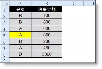 Excel中l(wèi)ookup函數的用法詳解