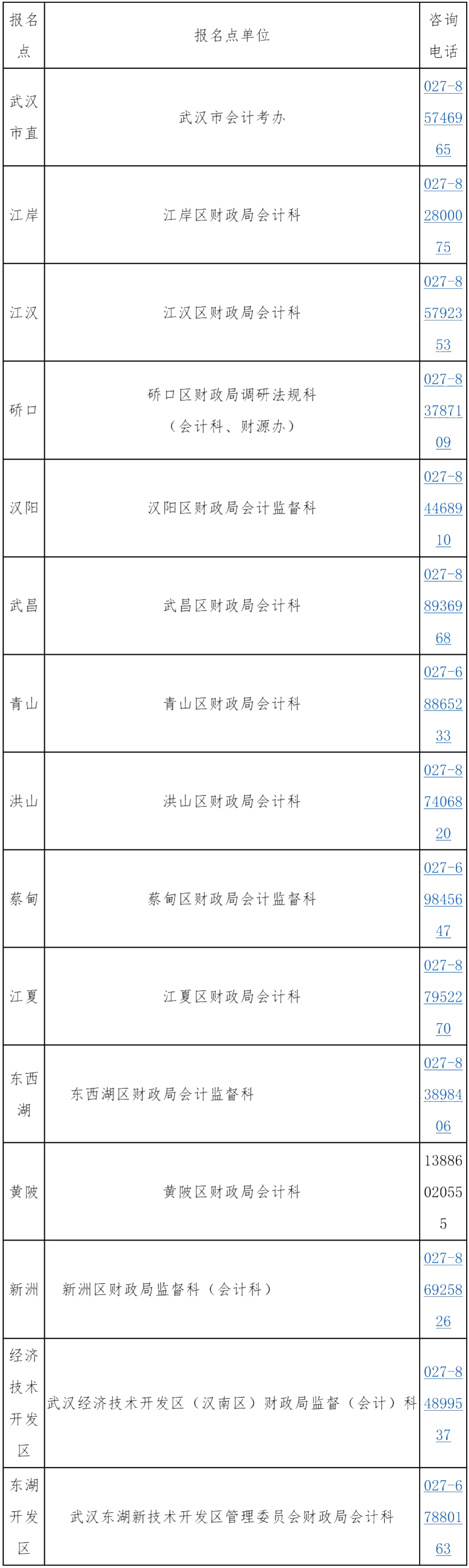 湖北武漢公布了中級(jí)會(huì)計(jì)考試報(bào)名咨詢電話！