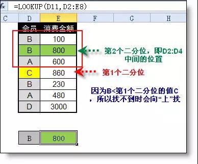 Excel中l(wèi)ookup函數的用法詳解