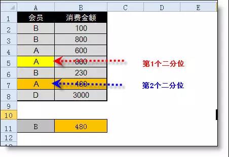 Excel中l(wèi)ookup函數的用法詳解