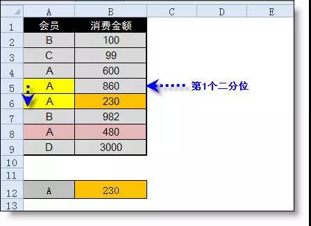 Excel中l(wèi)ookup函數的用法詳解