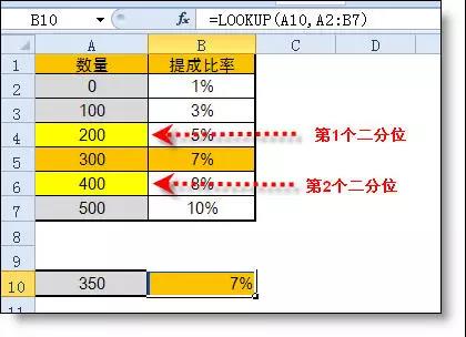 Excel中l(wèi)ookup函數的用法詳解