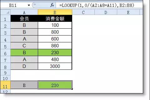 Excel中l(wèi)ookup函數的用法詳解