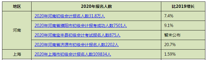 關(guān)于財(cái)政部發(fā)文分析 初級今年一次通過沒戲了？