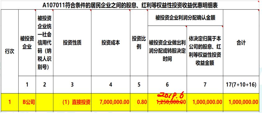 2019年度公司對外投資取得的投資收益，匯算清繳如何納稅調(diào)整？