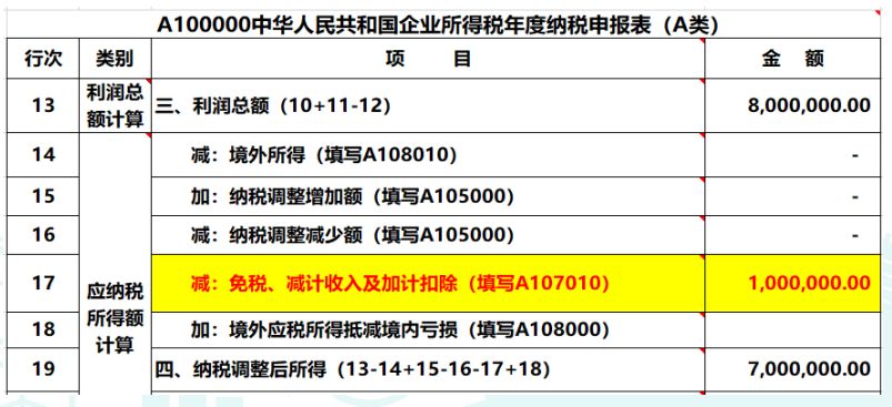 2019年度公司對外投資取得的投資收益，匯算清繳如何納稅調(diào)整？