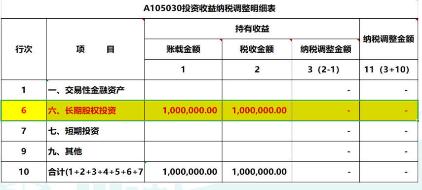 2019年度公司對外投資取得的投資收益，匯算清繳如何納稅調(diào)整？