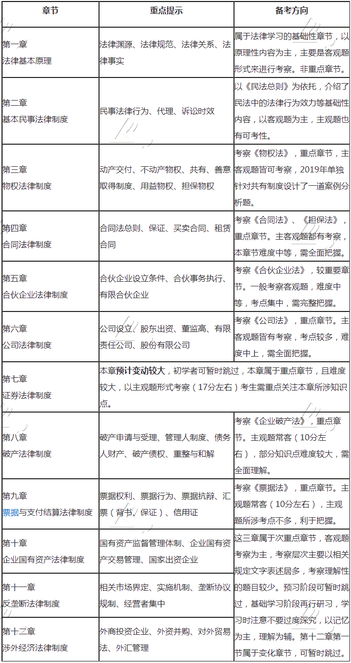 來啦！注會(huì)《經(jīng)濟(jì)法》基礎(chǔ)階段備考指南快來查收~