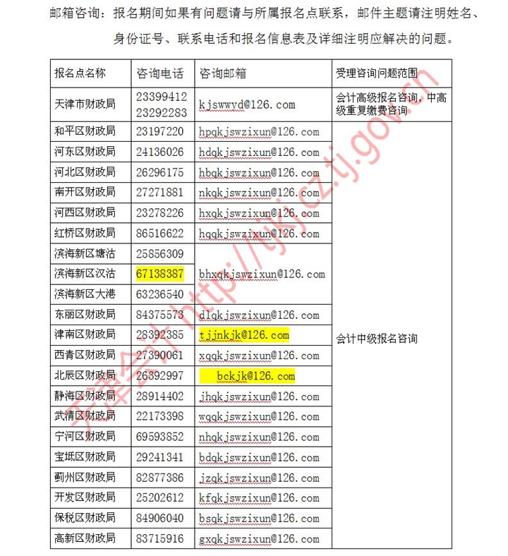 天津2020中級會計職稱考試報名須知