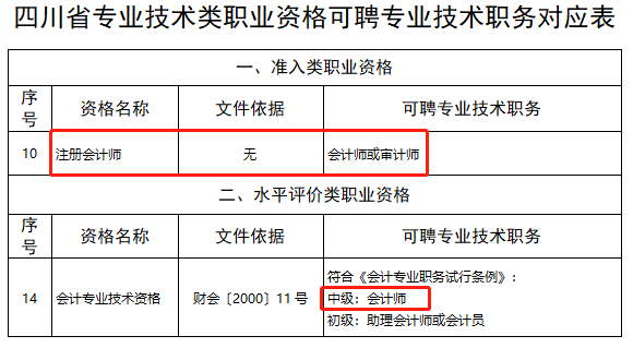 恭喜CPA考生！財政局明確：考下注會可多領一個證！