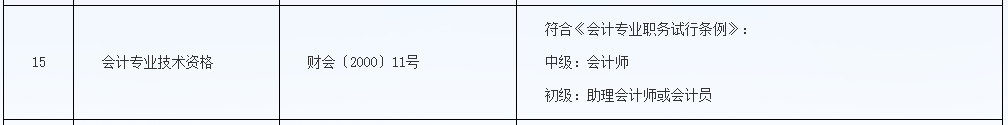 恭喜CPA考生！財政局明確：考下注會可多領一個證！