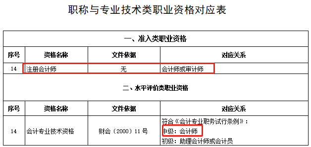 恭喜CPA考生！財政局明確：考下注會可多領一個證！