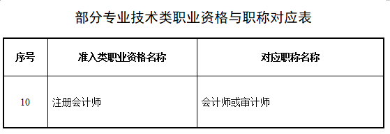 恭喜CPA考生！財政局明確：考下注會可多領一個證！