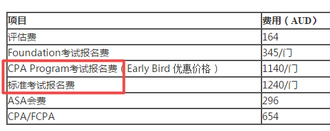 2020年4月北京澳洲cpa考試費(fèi)用多少錢？