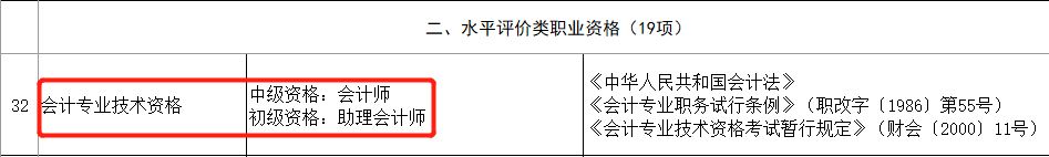 恭喜CPA考生！財政局明確：考下注會可多領一個證！