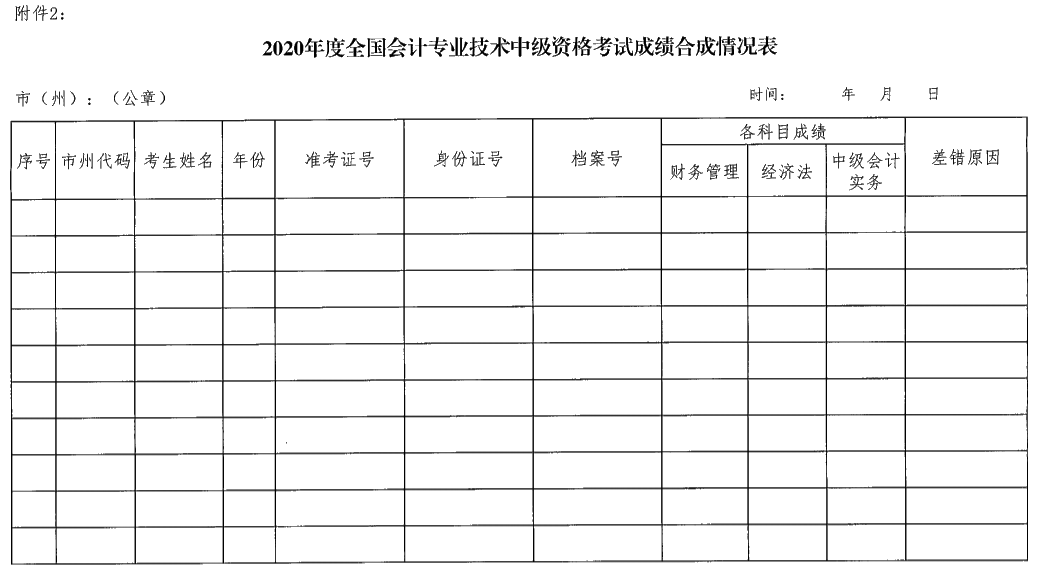 湖南瀏陽2020年中級會計資格報名簡章公布！