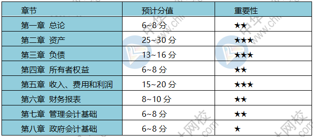 疫情期間 初級會計考生備考、帶娃兩不誤？