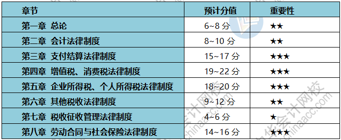 疫情期間 初級會計考生備考、帶娃兩不誤？