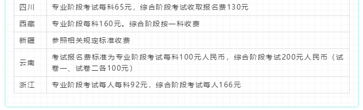 2020注會報考指南！一文在手 報名問題全沒有！