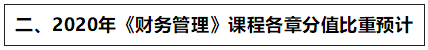 達(dá)江：2020中級(jí)新教材這些章節(jié)分值高 應(yīng)重點(diǎn)學(xué)！