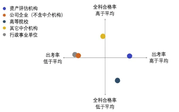 圖15  2019年不同來源考生參考率及全科合格率統(tǒng)計圖